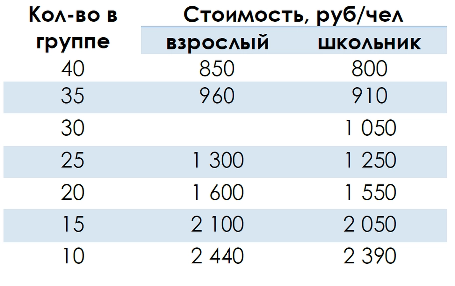 Стоимость