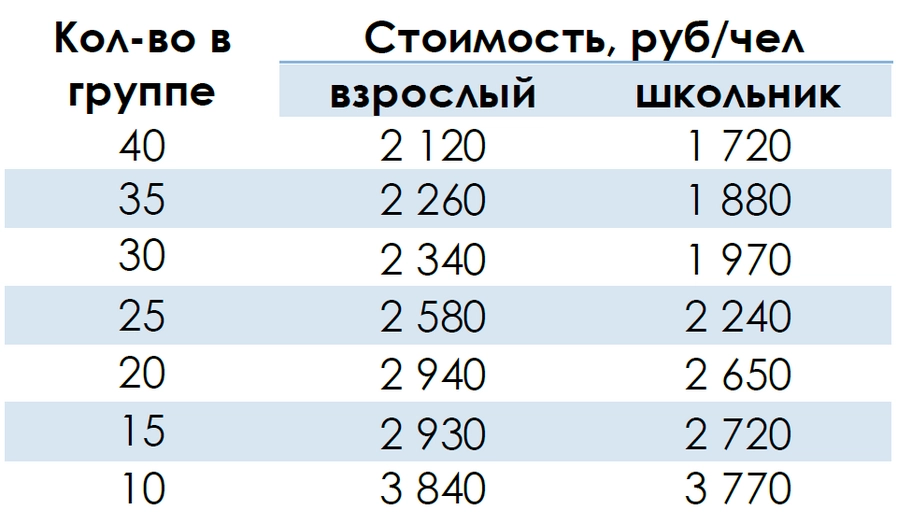 Стоимость экскурсии в Петергоф