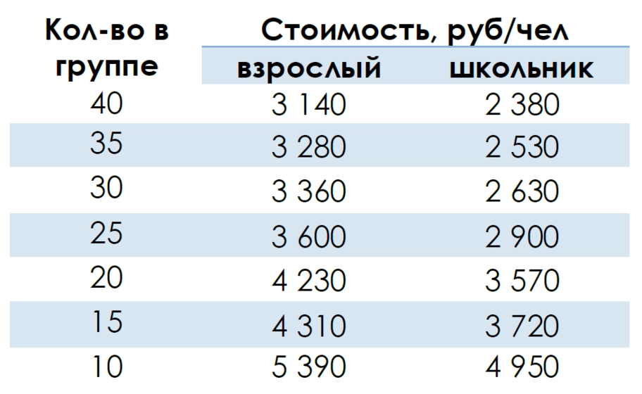 Стоимость экскурсии по Нижнему парку