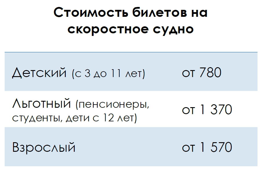 Стоимость билетов на скоростное судно