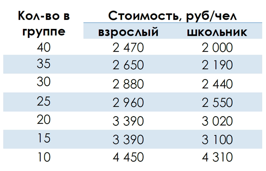 Стоимость экскурсии в Гатчину