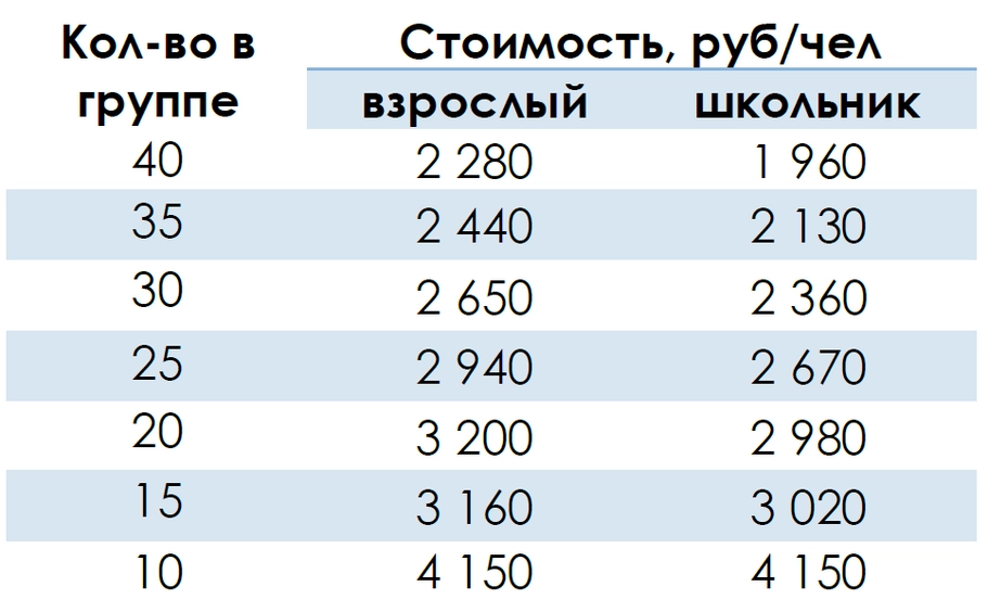 Стоимость экскурсии в Ораниенбаум