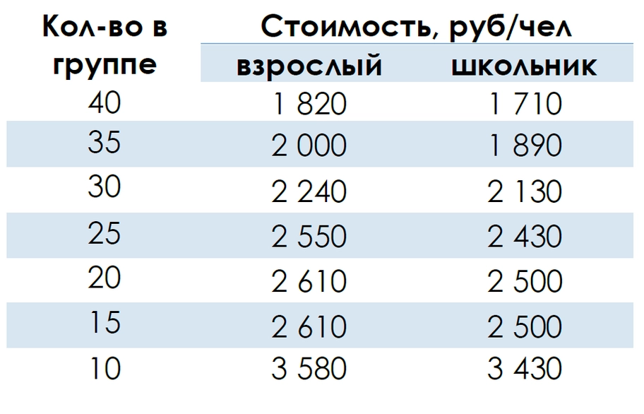 Стоимость экскурсии Юсуповский дворец