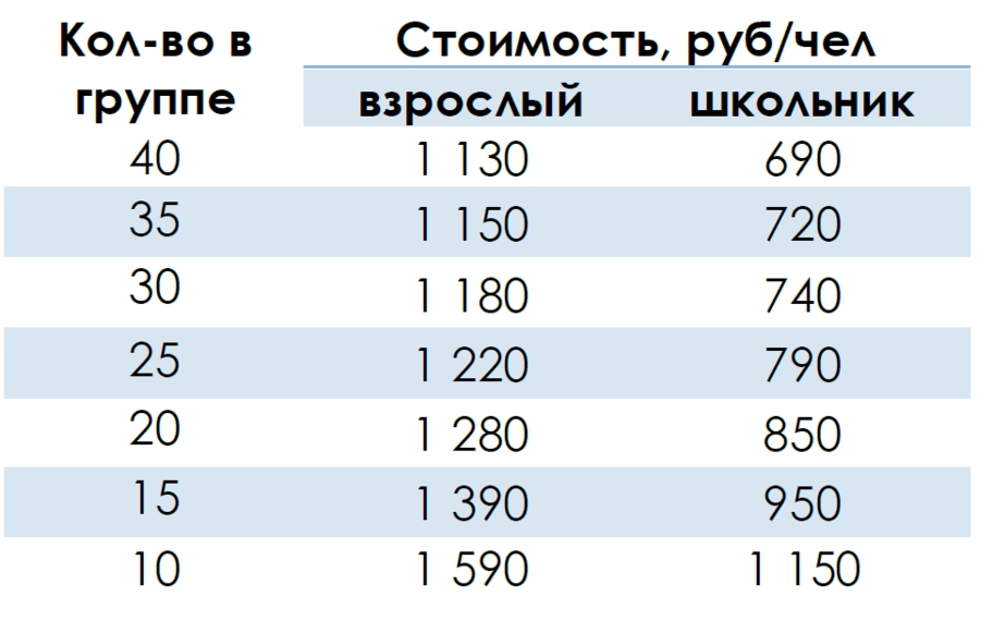 Стоимость экскурсии Сердце Петербурга