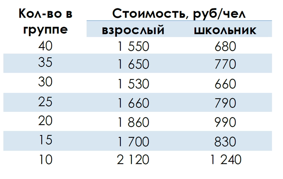Стоимость экскурсии в Эрмитаж