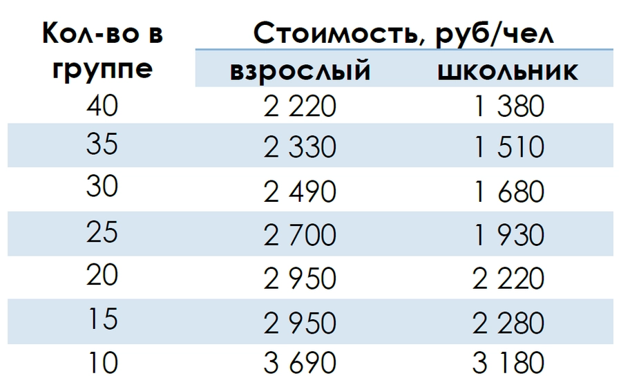 Стоимость экскурсии в Павловск